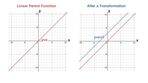consider the function f(x)=|1.1: Functions and Their Graphs .